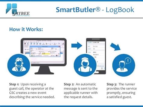 SmartButler®